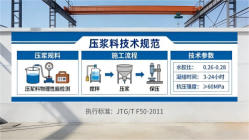 会东本地工厂讲解：说一遍公路压浆料和铁路压浆料的区别