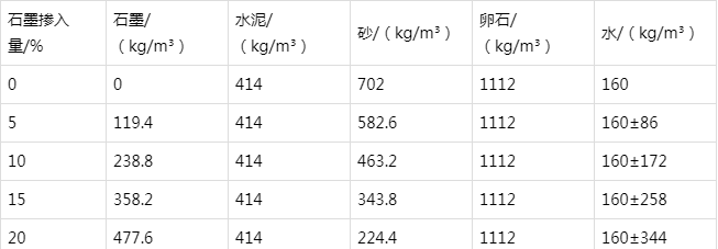 会东防静电水泥砂浆怎么做(附配比及施工方法)
